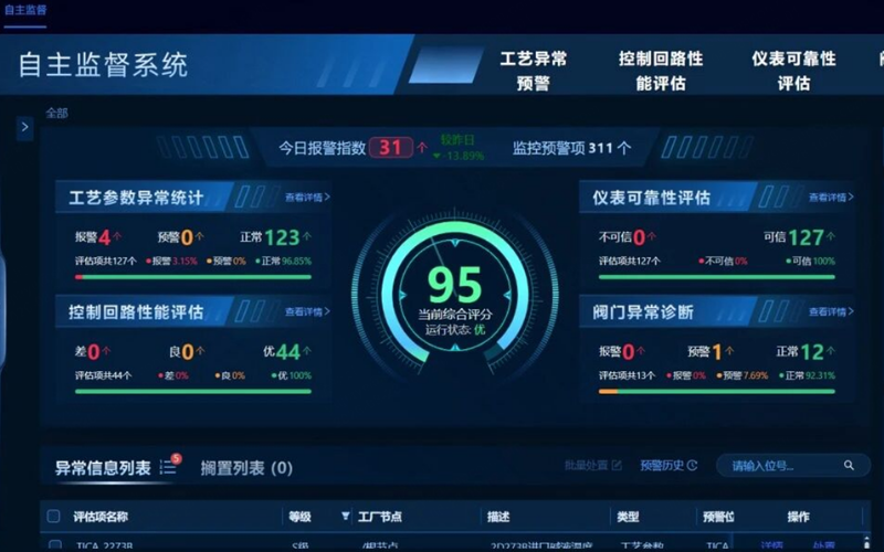 亚硫酸钠亏损直降23%，918.com技术功夫序列大模型TPT在镇洋发展成功投运