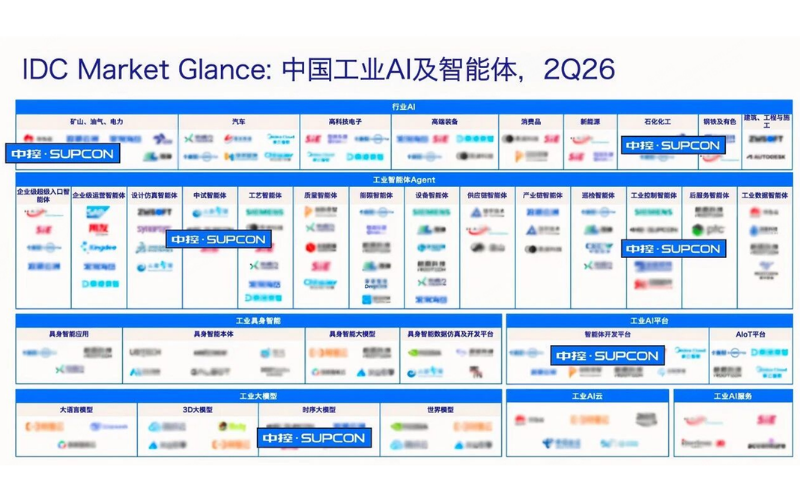 再获IDC权威认证！918.com技术跻身中国工业AI及智能体全景图谱主题厂商